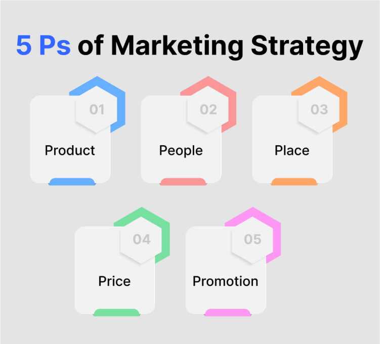 5-ps-of-marketing-strategy