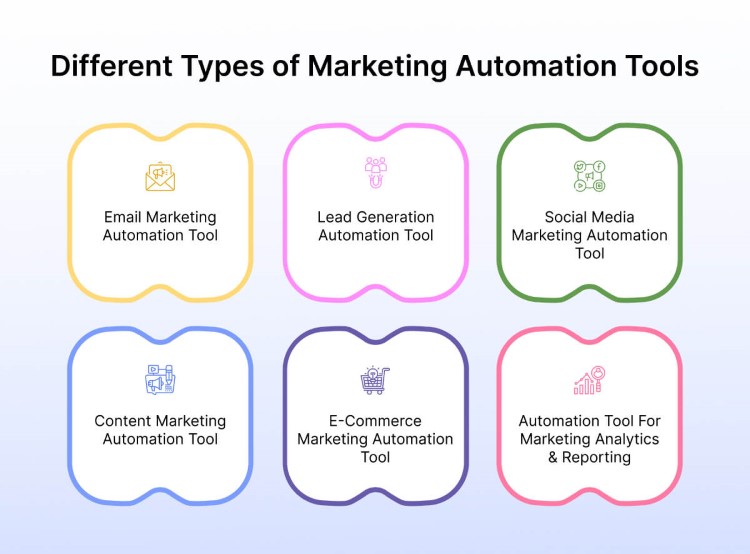 Different-types-of-marketing-automation-tools