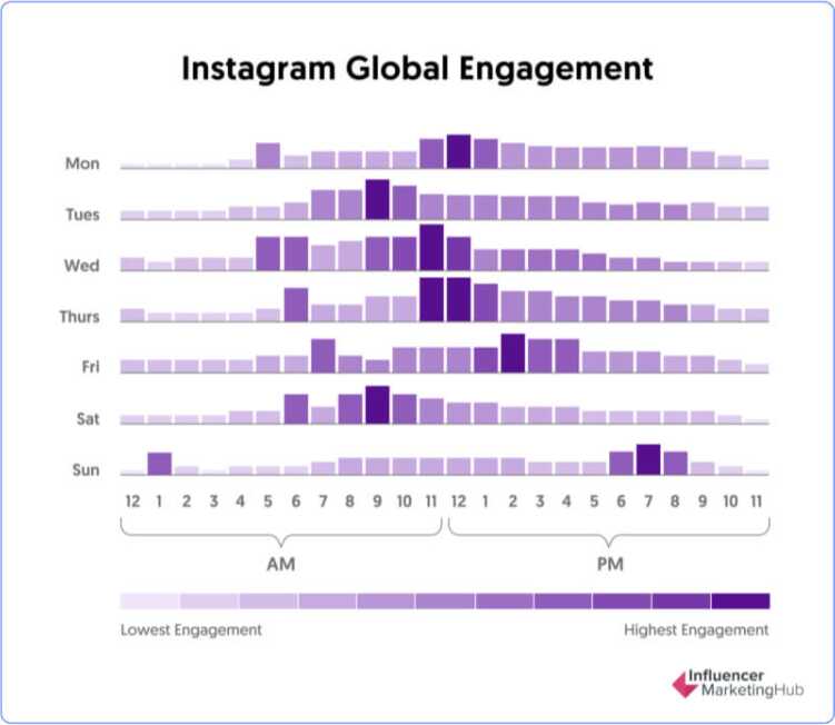 Instagram Global Engagement