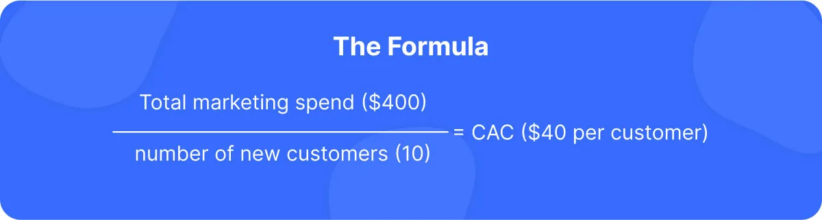 The-CAC-Formula