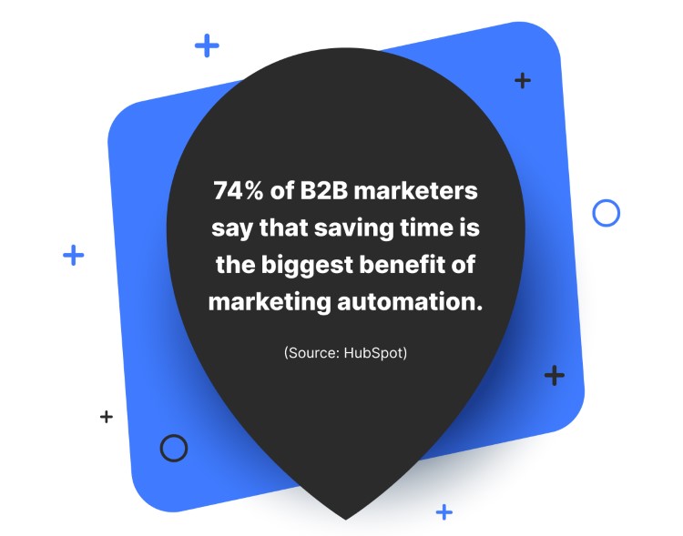 automation-benefits-for-b2b-marketing