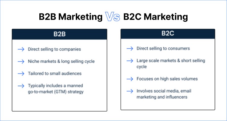 b2b-vs-b2c-marketing