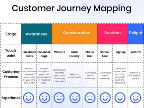 customer-journey-mapping (1)