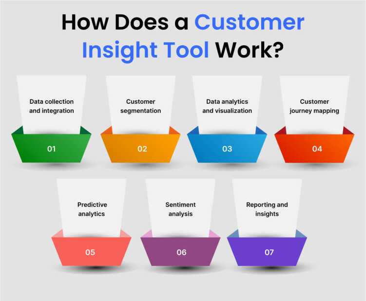 how-does-a-customer-insight-tool-work