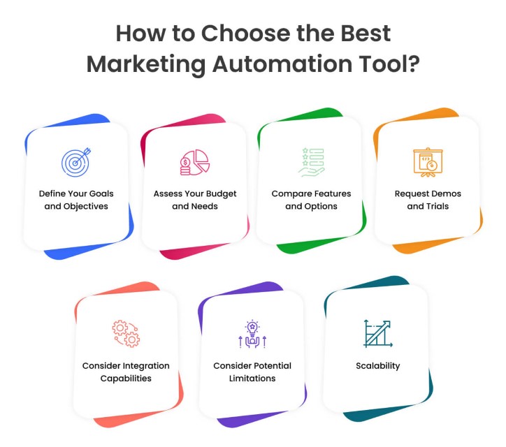 how-to-choose-the-best-marketing-automation-tool