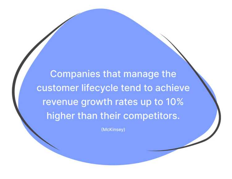 importance-of-customer-lifecycle-management