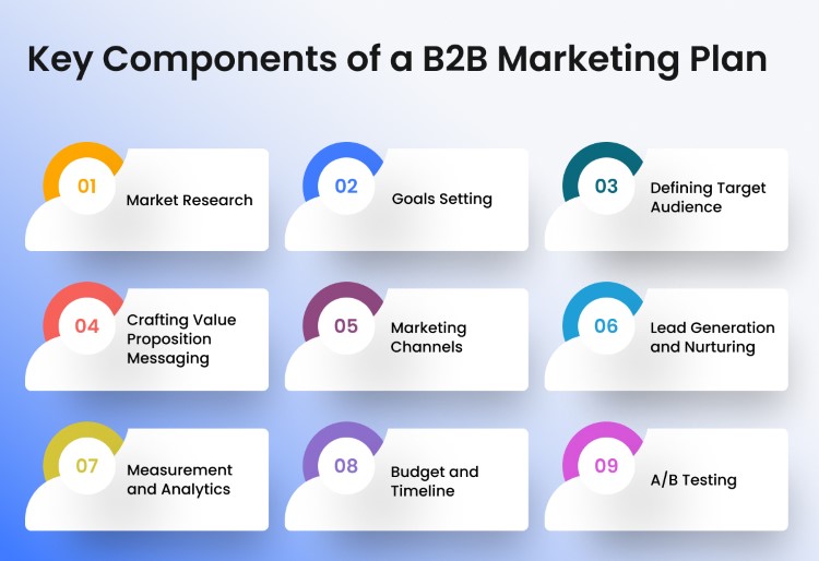 key-components-of-a-b2b-marketing-plan