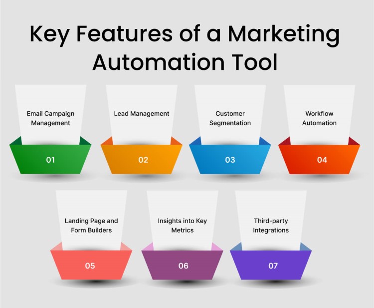 key-features-of-marketing-automation-tool
