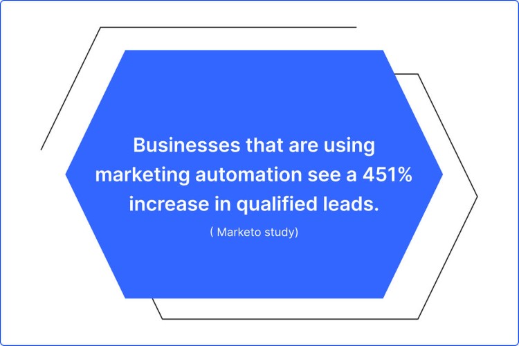 marketing-automation-tools-stats