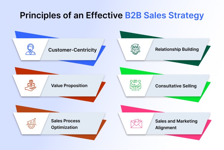 principles-of-an-effective-sales-strategy