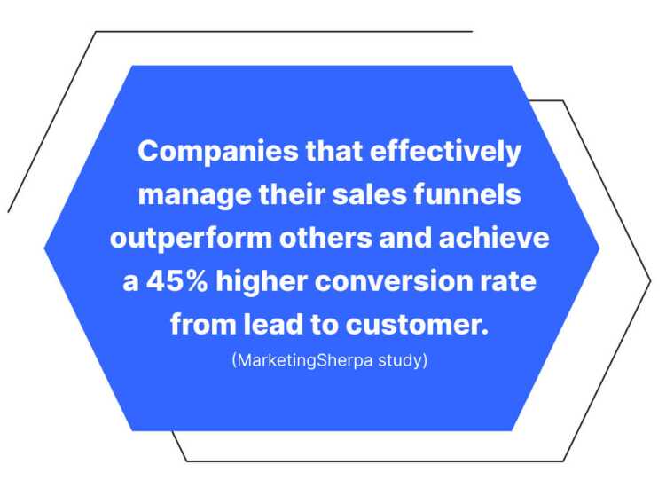 sales-funnel-stats