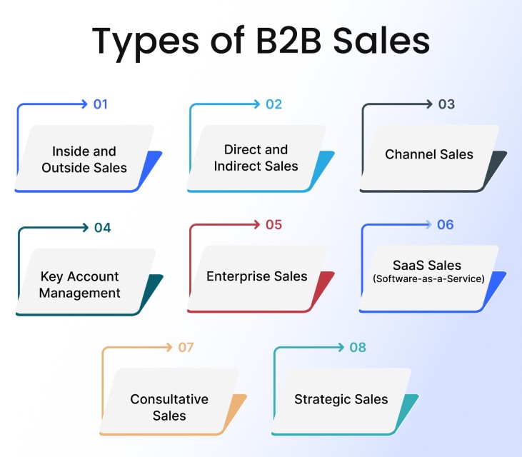 types-of-b2b-sales