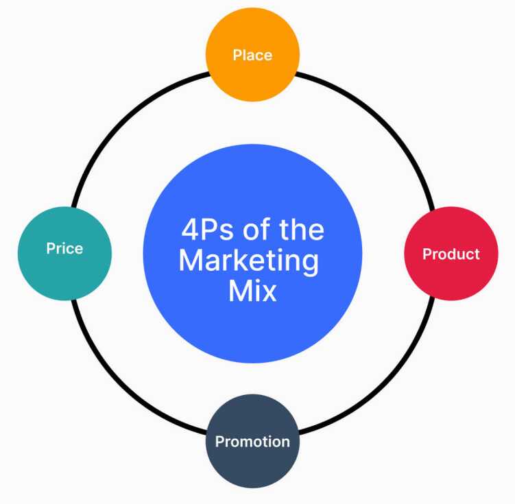 4ps-of-the-marketing-mix