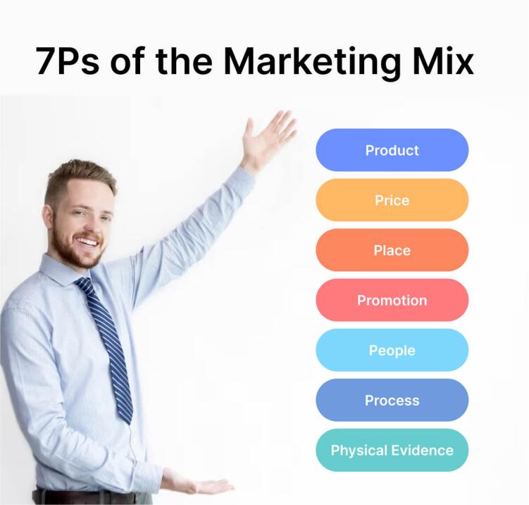 7ps-of-the-marketing-mix