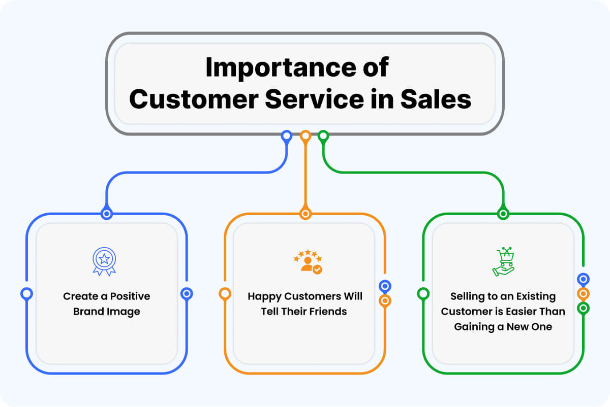 Importance of Customer Service in Sales