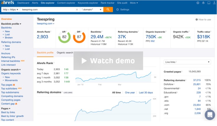 ahrefs-for-digital-marketing