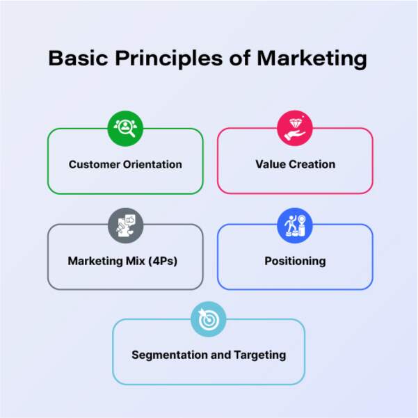basic-principles-of-marketing