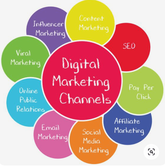 choose-digital-marketing-channels-for-your-business