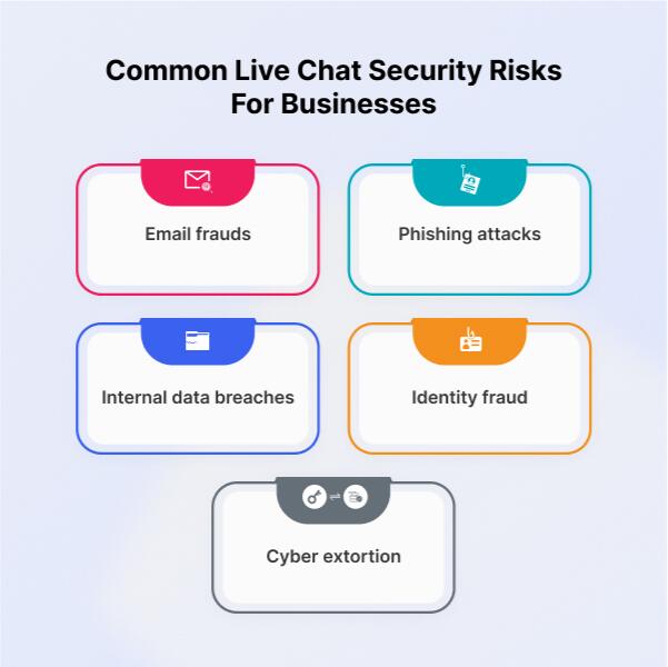 common-live-chat-security-risks-for-businesses