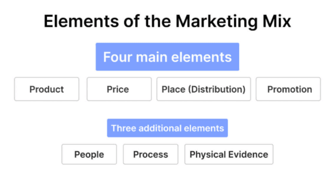 element-of-marketing-mix