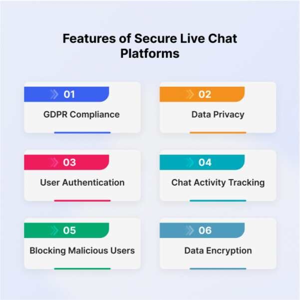features-of-secure-live-chat-platforms