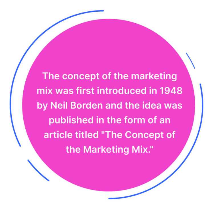 history-of-the-evolution-of-the-marketing-mix-concept