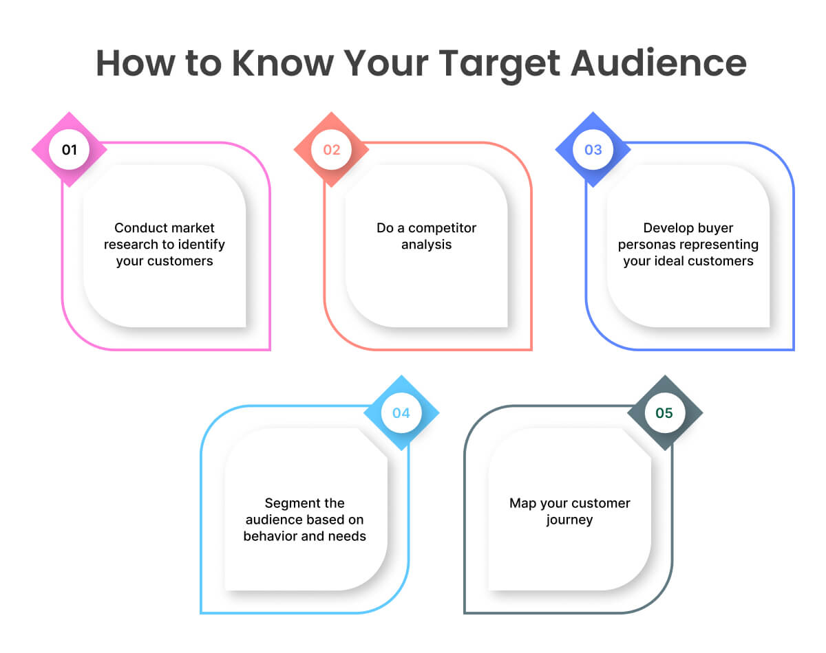 how-to-know-your-target-audience