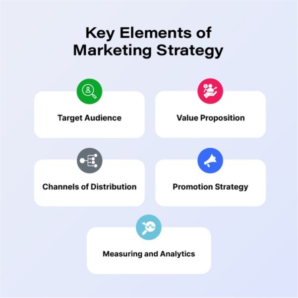 key-elements-of-marketing-strategy