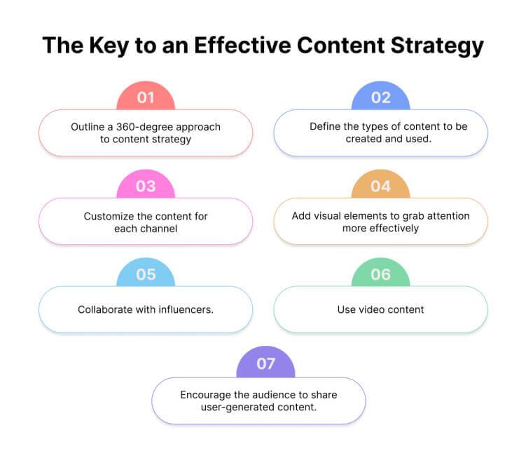 the-key-to-an-effective-content-strategy