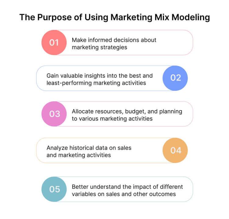 the-purpose-of-using-marketing-mix-modeling