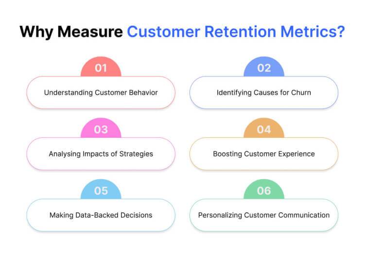 benefits of measuring customer retention