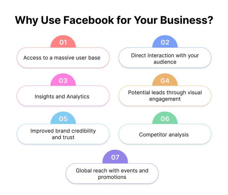 why-use-facebook-for-your-business