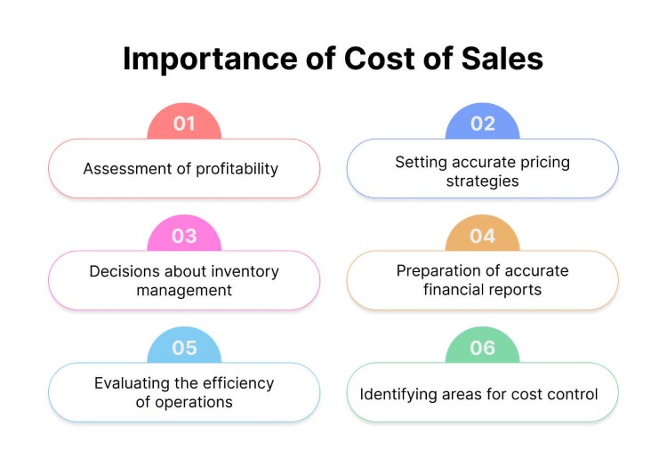 importance-of-cost-of-sales