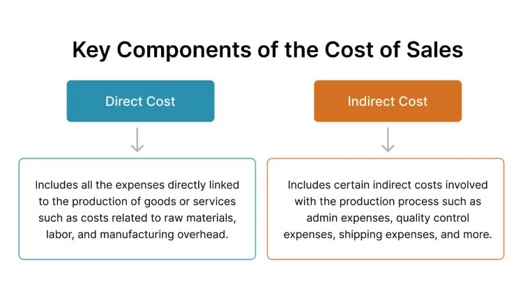 key-components-of-cost-of-sales