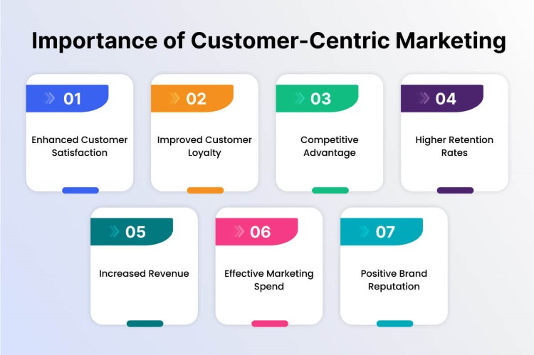 Importance of Customer-Centric Marketing
