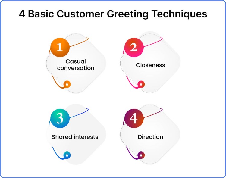 4 Basic Customer Greeting Techniques