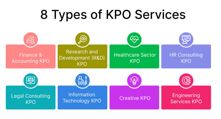 8 Types of KPO Services