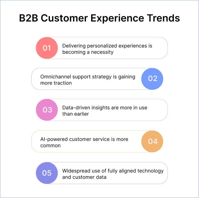 b2b-customer-experience-trends