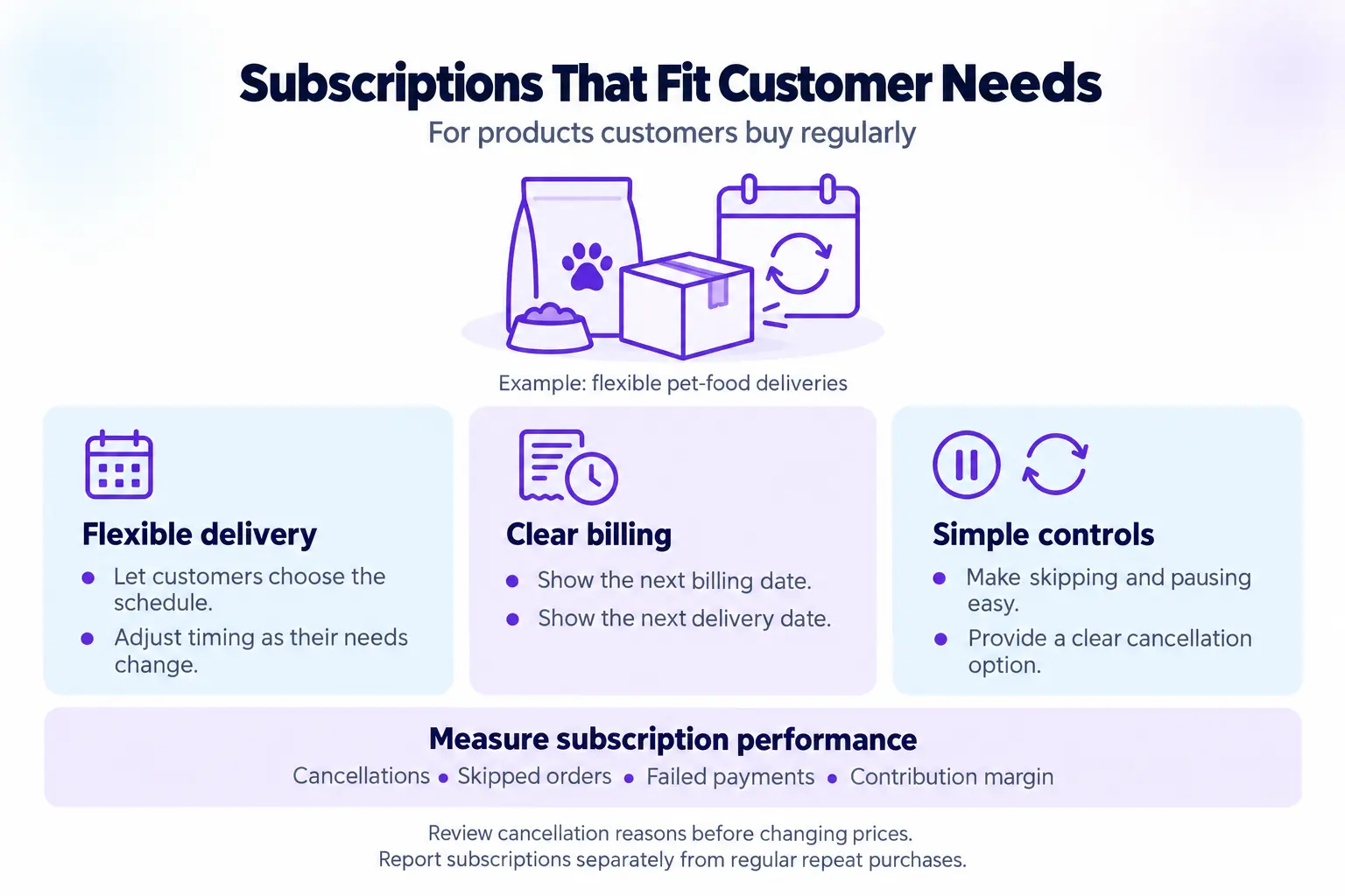 Ecommerce flexible subscription