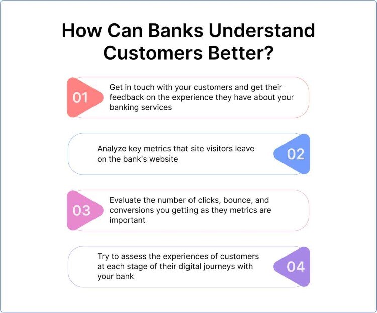 how-can-banks-understand-customers-better