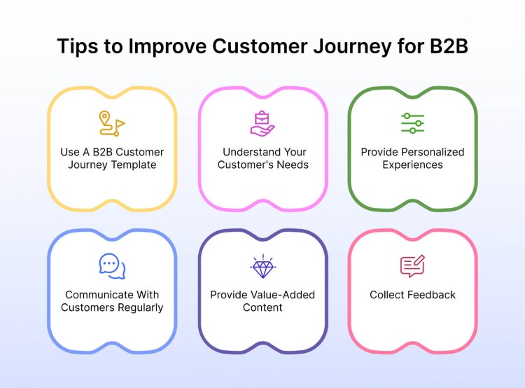 tips-to-improve-B2B-customer-journey
