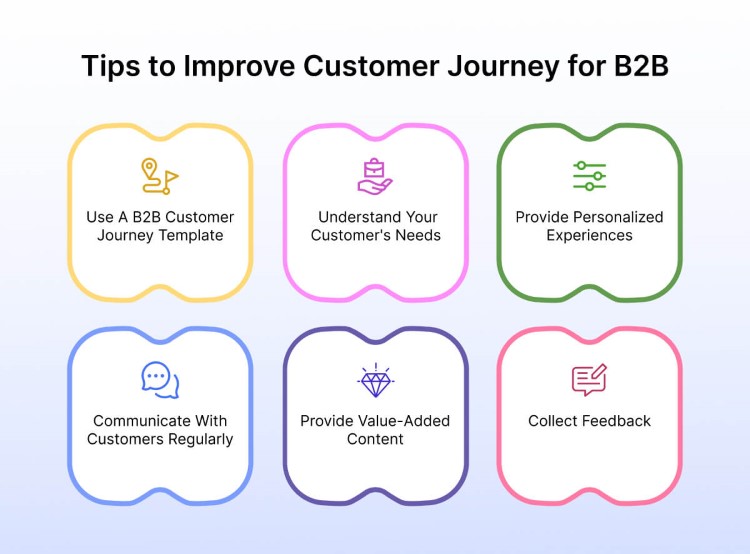 tips-to-improve-B2B-customer-journey