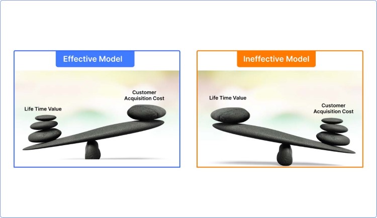 Effective Model and Ineffective Model