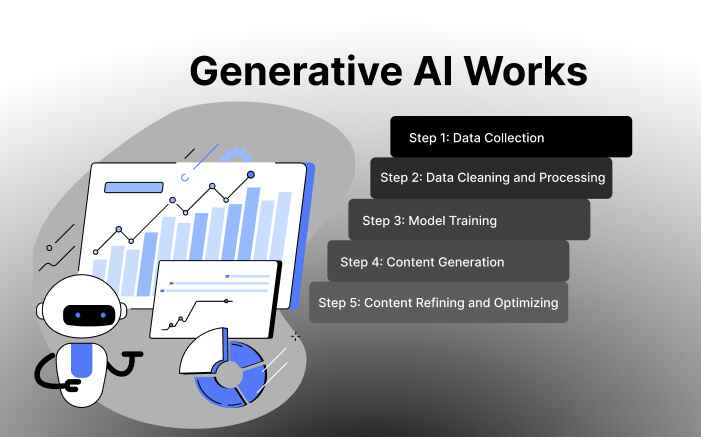 Step by step guide how generative ai works