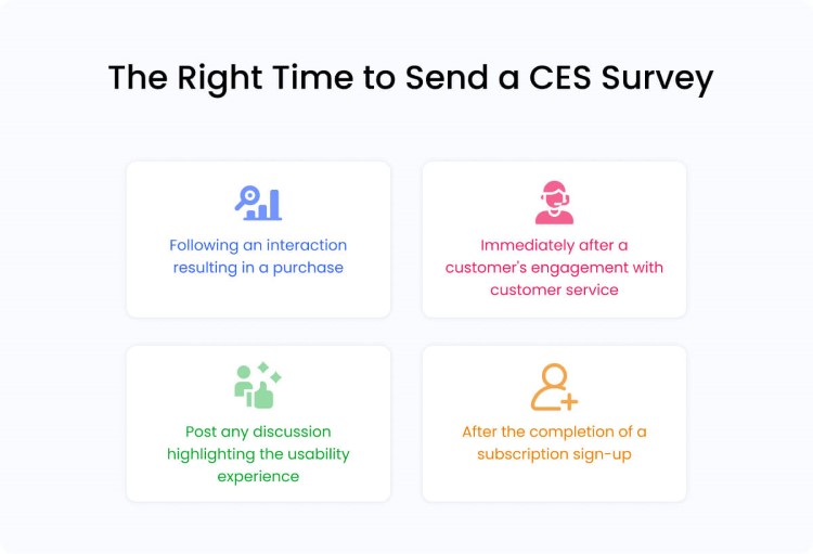  The Right Time to Send a CES Survey