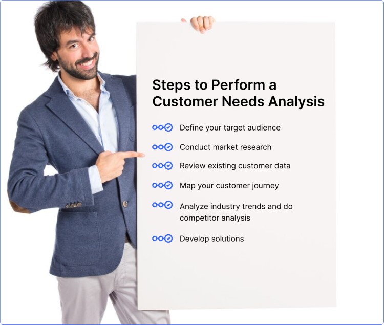 steps-to-perform-customer-needs-analysis