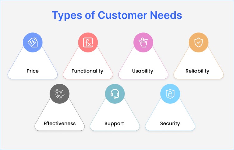 types-of-customer-needs