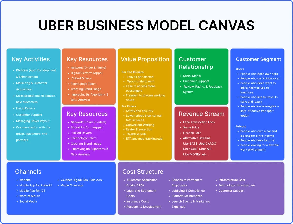 uber-business-model-canvas