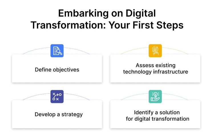 Digital Transformation