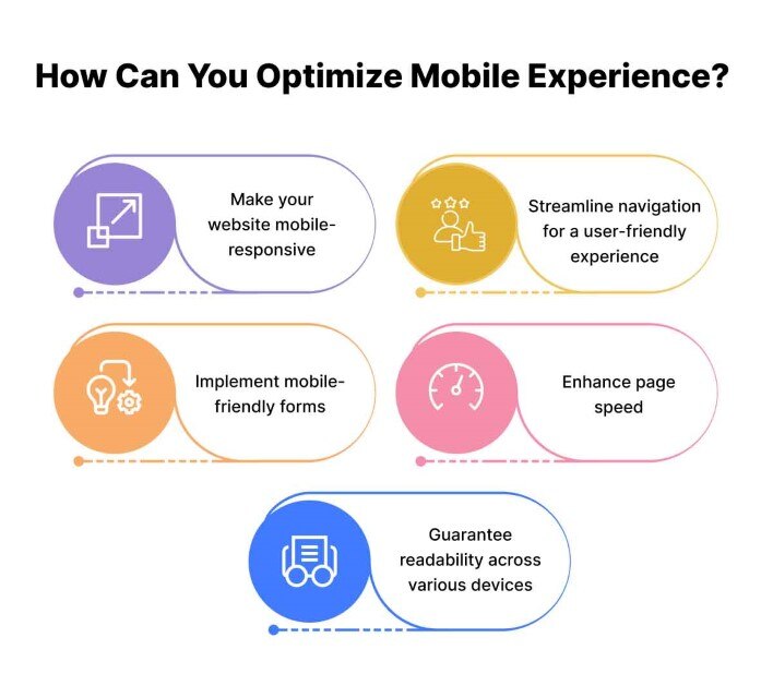 How Can You Optimize Mobile Experience
